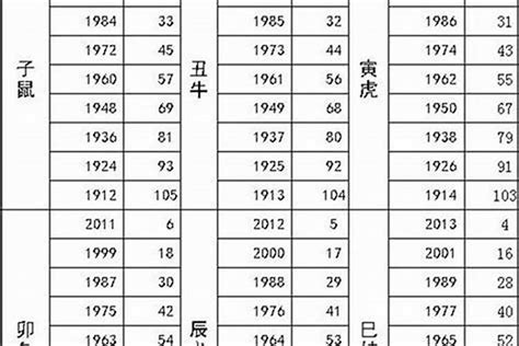 83年 生肖|83年多大属什么 1983年属啥的